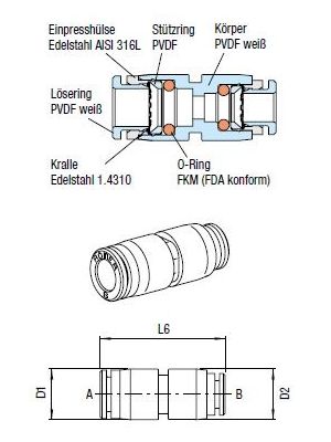 AVS-958V Gerader-Steckanschlussverbinder