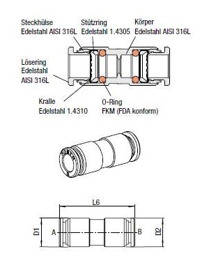 AVS-958X44 Gerader-Verbinder